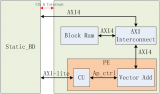 百度云服务器FPGA标准开发环境的逻辑开发与编译示例