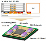 三种主流内存技术（<b class='flag-5'>DDR</b>、<b class='flag-5'>GDDR</b>、LPDDR）的速度对比与应用和<b class='flag-5'>DDR</b>5芯片的设计
