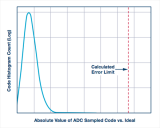 ADC轉換誤差率的測試分析