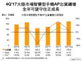 聯發科終于有了盼頭,第四季度份額與高通差距縮小