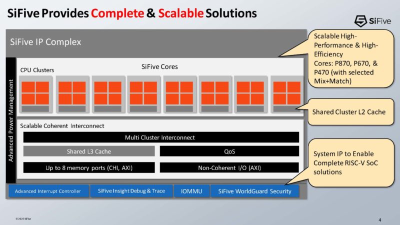 SiFive P870 RISC-V 处理器亮相 Hot Chips 2023