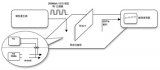 介绍四种方法均可执行PCIe 2.0基本规格要求的PLL回路响应量测