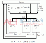 多FPGA解決航天測控<b class='flag-5'>信號</b>的<b class='flag-5'>捕獲</b>問題的方案