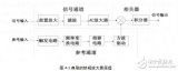 锁相放大器组成