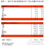 摩托羅拉手機(jī)國外市場表現(xiàn)優(yōu)異,在美國迎來復(fù)蘇