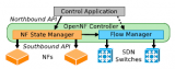 基于OpenNF創建豐富的重分配處理控制應用的詳細分析