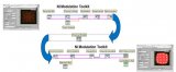 NI USRP硬件概述和应用以及选用原因