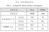 多普勒相位程序設(shè)計(jì)與實(shí)現(xiàn)