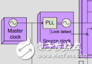 <b class='flag-5'>JESD204B</b> SystemC module 設計<b class='flag-5'>簡介</b>(一)