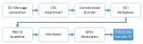 NI LabVIEW Communications LTE應(yīng)用架構(gòu)以及程序測(cè)試結(jié)果和分析