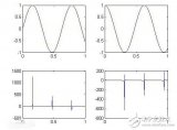 <b class='flag-5'>matlab</b>中subplot<b class='flag-5'>函數(shù)</b>的功能