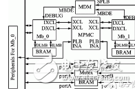 基于双MicroBlaze软核<b class='flag-5'>处理器</b>的SOPC系统