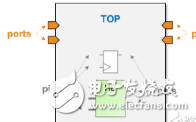 Tcl在<b class='flag-5'>Vivado</b>中的基础应用