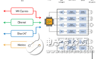 <b class='flag-5'>LabVIEW</b>的<b class='flag-5'>RIO</b>与I/O对比