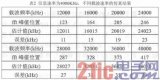 在FPGA平臺下實現基于平方倍頻法的BPSK調制信號載頻估計單元設計