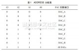 基于<b class='flag-5'>FPGA</b> 的嵌入式系統(tǒng)程序開發(fā)<b class='flag-5'>實現(xiàn)</b>對AＲM 接口通信控制<b class='flag-5'>模塊</b>、<b class='flag-5'>芯片</b>驅(qū)動<b class='flag-5'>模塊</b>的程序設計