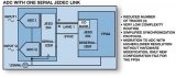 JESD204B的广泛应用与串行LVDS接口概述