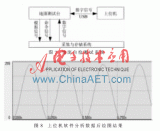 基于FPGA的高速采集和深存儲的模塊設(shè)計(jì)