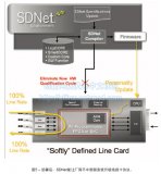 网络革新之SDN详解