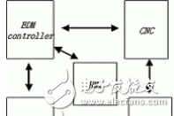 基于LabVIEW和CompactRIO開發(fā)的EDM過程控制器