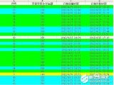 excel中宏的使用方法、技巧和步骤