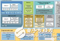 用ZYNQ MPSoC玩DOOM！