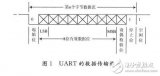 基于FPGA的UART模塊的設計