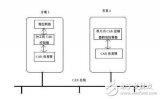 labview實現can通訊