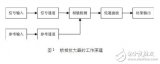 基于AD630的双相锁相放大器设计