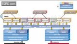 SDR發(fā)展及應(yīng)用與示例-便攜SDR