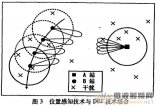 认知无线电技术及其在军事方面的应用