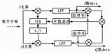 软件无线电结构和关键技术介绍及基带信号的处理算法讨论分析