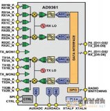 AD9361 RF捷变收发器在软件无线电设计应用的方案