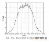 GNU Radio 和USRP 的特性與GSM900M路測(cè)儀的系統(tǒng)結(jié)構(gòu)詳細(xì)介紹