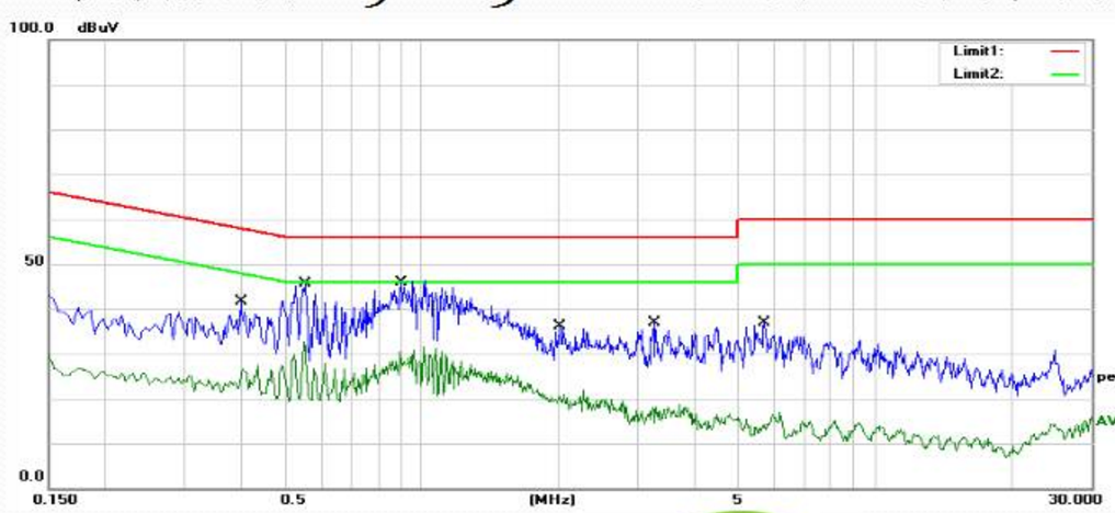 做<b class='flag-5'>开关电源</b><b class='flag-5'>EMC</b>测量与设计，这些要点必须知道