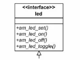 关于ametal_led<b class='flag-5'>通用</b><b class='flag-5'>接口</b>的设计技巧分享