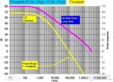 运放相位裕度的认识与理解