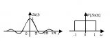 <b class='flag-5'>IQ</b><b class='flag-5'>調制</b>、成型濾波及<b class='flag-5'>星座</b>映射