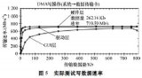 基于Xilinx公司硬IP核的方法<b class='flag-5'>實現(xiàn)</b><b class='flag-5'>PCI</b> <b class='flag-5'>Express</b><b class='flag-5'>總線</b>接口及數(shù)據(jù)的傳輸設計