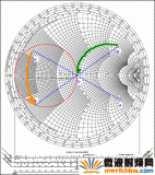 <b class='flag-5'>阻抗匹配</b>與<b class='flag-5'>史密斯</b>(<b class='flag-5'>Smith</b>)圓圖：<b class='flag-5'>基本原理</b>
