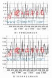 以FPGA為基礎的激光陀螺信號解調(diào)系統(tǒng)設計過程詳解