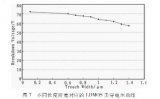 一種適用于RFIC的抗擊穿<b class='flag-5'>LDMOS</b>設(shè)計(jì)