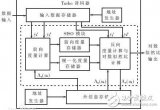 譯碼器如何實現擴展