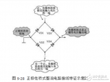 整流桥四脚接法实物图手把手教学