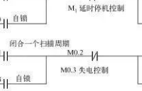 PLC梯形图的总体分析和具体解读方法