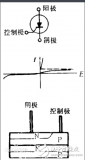 可控硅整流器工作原理及结构特点解析