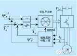 直接轉矩控制策略