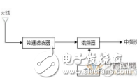 <b class='flag-5'>接收机</b>中的<b class='flag-5'>射频</b>前端<b class='flag-5'>结构</b>及设计技术