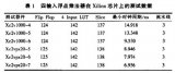 基于FPGA的浮点数据格式和高效的多输入浮点乘法器结构设计