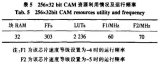 基于FPGA的CAM所搭建的空間目標(biāo)碰撞預(yù)警系統(tǒng)分析詳解